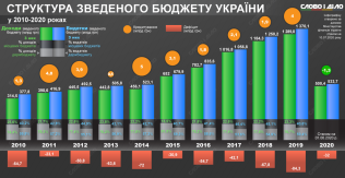 https://media.slovoidilo.ua/media/infographics/12/114757/114757-1_uk_large.png